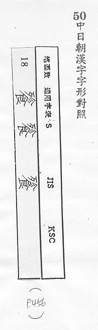 中日朝漢字字形對照 