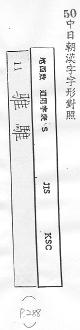 中日朝漢字字形對照 