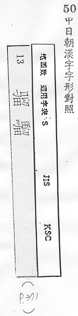 中日朝漢字字形對照 