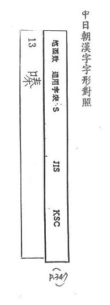 中日朝漢字字形對照 