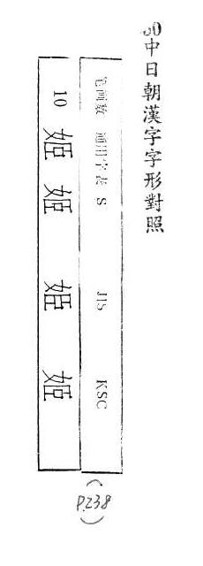 中日朝漢字字形對照 