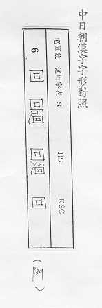 中日朝漢字字形對照 