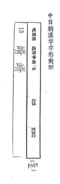 中日朝漢字字形對照 