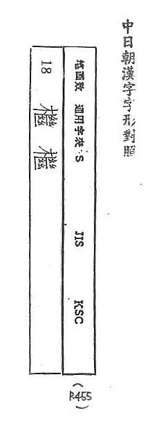 中日朝漢字字形對照 