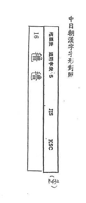 中日朝漢字字形對照 