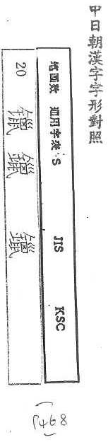 中日朝漢字字形對照 