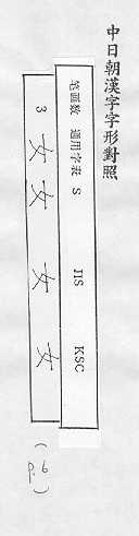 中日朝漢字字形對照 