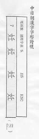 中日朝漢字字形對照 