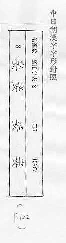 中日朝漢字字形對照 