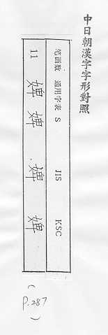 中日朝漢字字形對照 