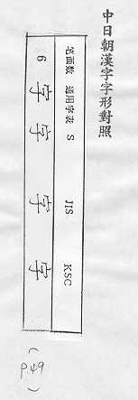 中日朝漢字字形對照 