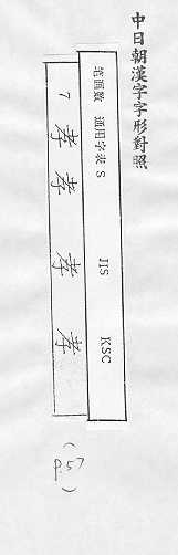 中日朝漢字字形對照 