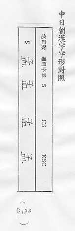 中日朝漢字字形對照 