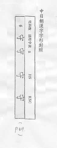 中日朝漢字字形對照 