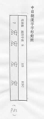 中日朝漢字字形對照 