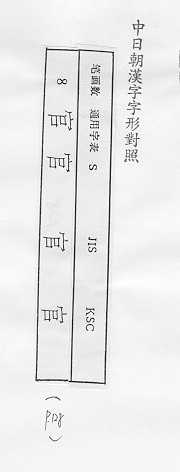 中日朝漢字字形對照 