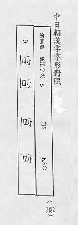 中日朝漢字字形對照 