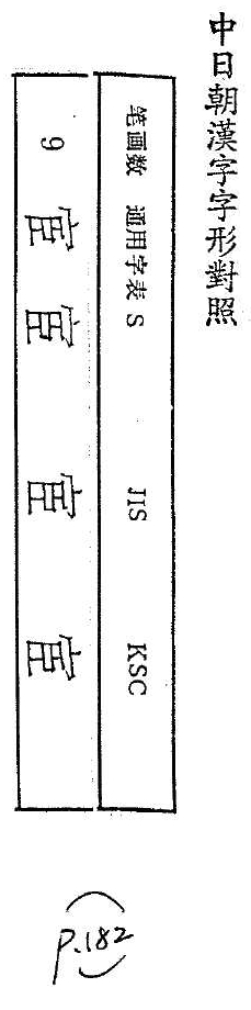 中日朝漢字字形對照 