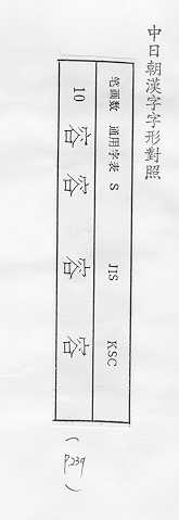 中日朝漢字字形對照 