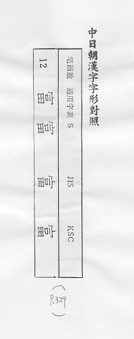 中日朝漢字字形對照 