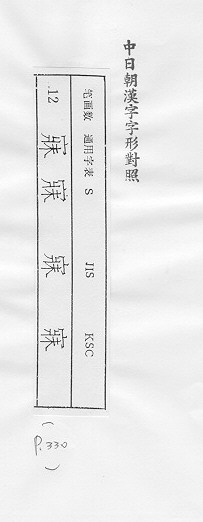 中日朝漢字字形對照 