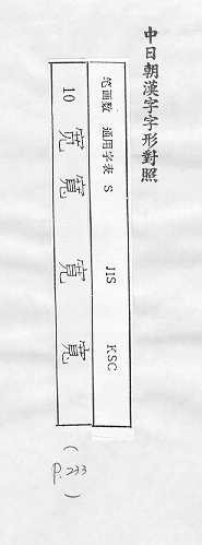 中日朝漢字字形對照 