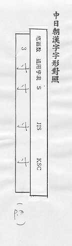 中日朝漢字字形對照 