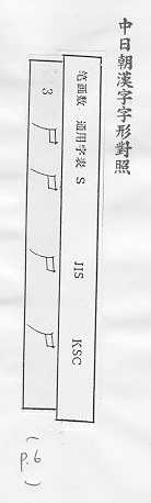 中日朝漢字字形對照 