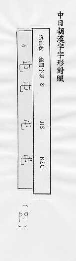 中日朝漢字字形對照 