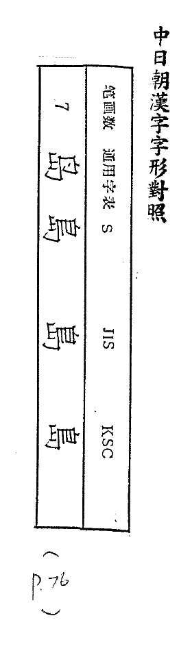 中日朝漢字字形對照 