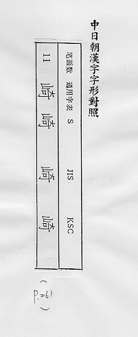 中日朝漢字字形對照 