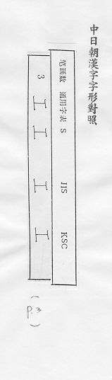 中日朝漢字字形對照 