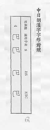 中日朝漢字字形對照 