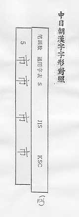 中日朝漢字字形對照 