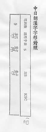 中日朝漢字字形對照 