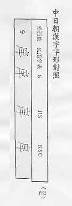 中日朝漢字字形對照 