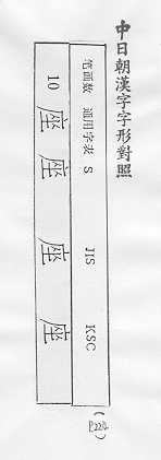 中日朝漢字字形對照 