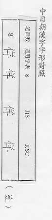 中日朝漢字字形對照 