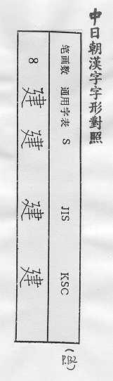 中日朝漢字字形對照 