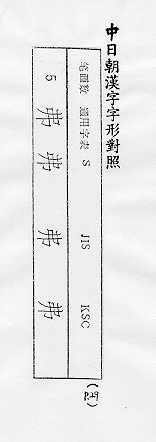 中日朝漢字字形對照 