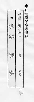 中日朝漢字字形對照 