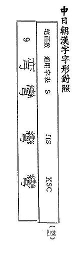 中日朝漢字字形對照 