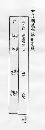 中日朝漢字字形對照 