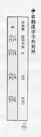 中日朝漢字字形對照 