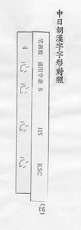 中日朝漢字字形對照 