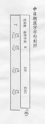 中日朝漢字字形對照 