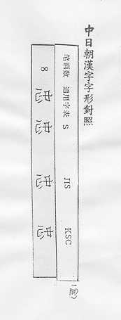 中日朝漢字字形對照 