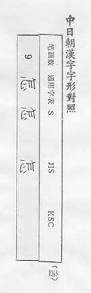 中日朝漢字字形對照 