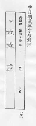 中日朝漢字字形對照 