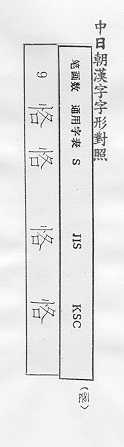 中日朝漢字字形對照 